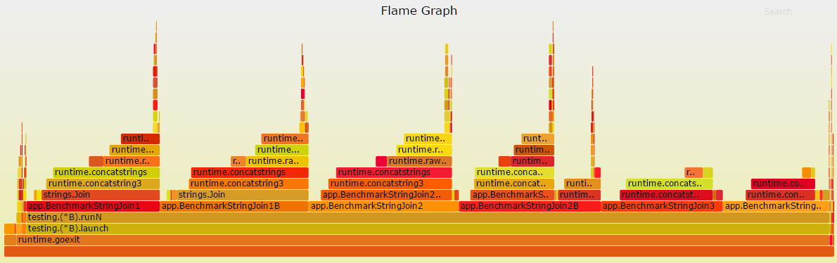 A full run flame graph